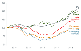 Are fiis cashing in on the bull run? 2019 Market Outlook An Interview With Kelvin Blacklock