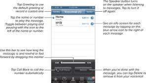 Setting Up Voicemail Using Your Iphone As A Phone Peachpit