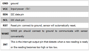 You should have a carbon monoxide detector in. Ks0457 Keyestudio Ccs811 Carbon Dioxide Air Quality Sensor Keyestudio Wiki