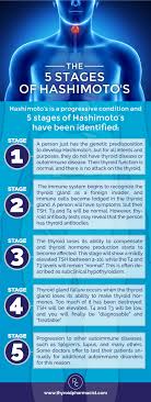 Discover Eighteen Ways That You Can Help Ward Off Developing An Autoimmune Thyroid Condition How Many Are You Do Swollen Thyroid Thyroid Health Hypothyroidism