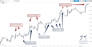 Datafeed + indicator + scanner. Tradingview Pro Have More Patterns Forex Venom Pro Trading Indicator Free Download Rockinpress