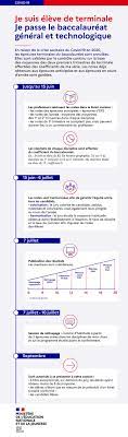 Bac 2020 Comment Sera Calculee La Note Finale Matelem