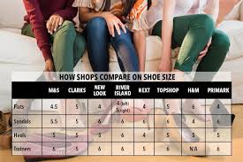 The Reason Why Your Shoe Size Differs So Much In High Street