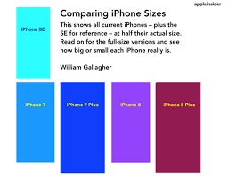 compare the iphone xs and iphone xr versus the size of other