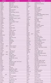 Female German Dog Names And Meanings German Dog Names Dog Names Puppies Names Female