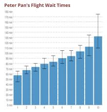 Everything You Need To Know About Peter Pans Flight