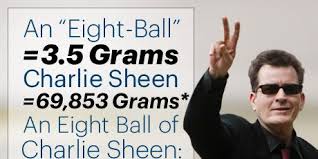 A place for friends to discuss cocaine and cocaine related activities, news, stories, products, etc. Charlie Sheen Good Morning America Interview Charlie Sheen I Am A Drug Quote