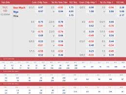 U21 đan mạch đang thi đấu với phong độ không mấy tốt. Tm184aaxgytmtm
