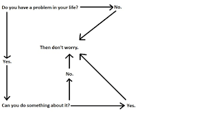 best flow chart to reduce stress imgur