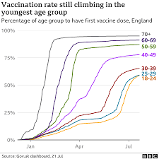 The minister also said that the first vaccinations could be given to people in ireland before the end of year, pending the approval of the. Covid Vaccine Gareth Southgate Urges Young People To Get Jab Bbc News