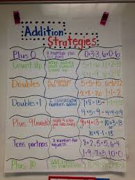Trendinginmath Elementary Math Math Coach S Corner Math Anchor Charts Addition Strategies Anchor Chart Math Addition