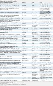 7 530 tykkäystä · 34 puhuu tästä. Germany S Curevac Begins Large Scale Phase 2b 3 Trial For Mrna Covid 19 Vaccine S P Global Market Intelligence