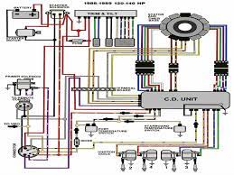 Check the wiring harness plugs if it is unpluged are not pluged tight it will not shut off. Diagram 25 Hp Johnson Outboard Motor Wiring Diagram Full Version Hd Quality Wiring Diagram Diagramof Hostelpisa It