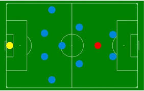 Tujuan dari permainan olahraga sepak bola diantaranya adalah menghentikan bola atau stopping berguna dalam mengatur tempo permainan dan memberi kemudahan dalam mengumpan kepada pemain lain. Formasi Sepak Bola Pengertian Jenis Bentuk Contoh