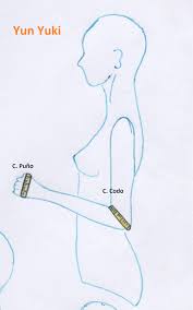 Contorno Codo Doblando El Brazo Colocando La Cinta Metrica Alrededor Del Codo Pasando Por En Medio Patrones De Costura Costura De Moda Tutoriales De Costura