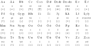Hungarian Language Alphabet And Pronunciation Alphabet Language Hungarian
