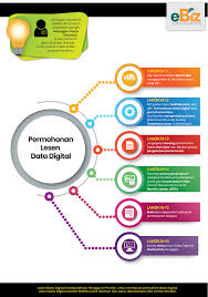 Justeru, sebagai seorang pembeli yang bijak, kita perlulah berbelanja secara hemah. Halaman Utama Ebiz Jupem