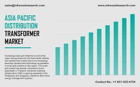 Full list of distributors of fasteners and fixing elements in germany. Asia Pacific Distribution Transformer Market Growth Trend