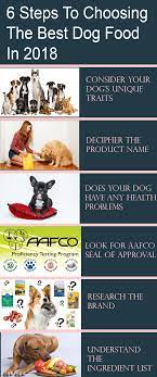 Pawpawlover Dog Stuff For Dog Lover Dog Food Recipes Best Dog Food Brands Best Dog Food