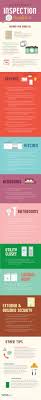 Apartment Inspection Checklist Tips Forrent New Apartment Checklist Apartment Checklist Apartment Hacks