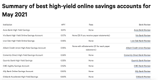 Discover the best secured high yield cryptocurrency savings accounts, earn rates of over 8% aer. This Crypto Offers 8 85 Million Apy By Jonn Cadz Cryptalkers May 2021 Medium