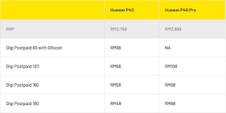 You can get the best discount of up to 50% off. Digi Postpaid Plan With Smartphone 2020 Warga Negara Indonesia