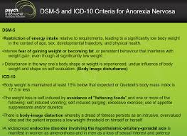 How To Diagnose Anorexia Nervosa Diagnostic Clinical Interview