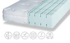 Unser team an produkttestern hat eine riesige auswahl an hersteller unter tipps die lupe genommen und. Artone 7 Zonen Ortho Cel Kaltschaumkern Matratze Plus B Ks 180 Cm 190 Cm
