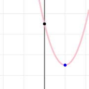 For those unfamiliar with summation notation, the equation above may seem daunting, but when addressed through its individual components, this summation is. Graphing Calculator Symbolab
