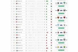 A classificacao da serie b de 2019 apos a 3âª rodada com o lider tendo 100 cassio zirpoli from quadricolor lidera a série b. Veja Tabela De Classificacao E Jogos Da Serie B