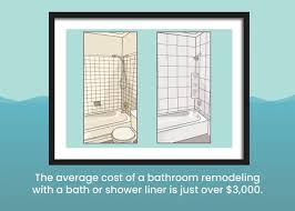 Check spelling or type a new query. Bath Fitter Cost How To Save Big Money Rethority