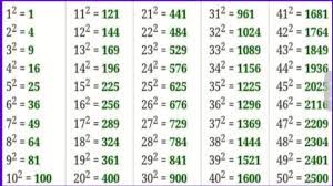 Objects arranged in a square array. Square Video 1 Se 50 Tak Hindi Me Square Video In Hindi Youtube
