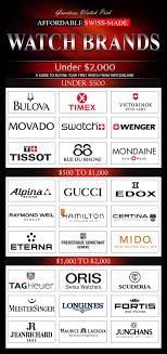 The affordable watch brands below will not only offer you a sense of achievement upon acquisition but also gain a nod of respect from a seasoned watch enthusiast. Pin On Affordable Swiss Made Watch Brands Tips And Guide To Buying Your First Watch From Switzerland