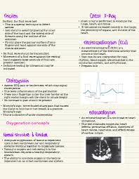 Image result for Fluid Wave Test