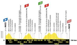 Tour de france 2020 (ios / android). Tour De France 2020 Le Detail Complet De La 1ere Etape Nice Nice Cnews