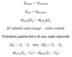 Jadi suhu akhir campuran besi panas dan air dingin ketika keduanya berada dalam kesetimbangan termal adalah 24 ° c. Contoh Soal Dan Pembahasan Asas Black Lengkap Dengan Konsep Gammafis Blog