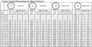 Bolt Nut General Knowledge Part 2 Shipbuilding Knowledge