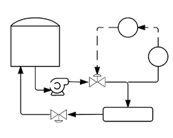 p id symbols and notation lucidchart