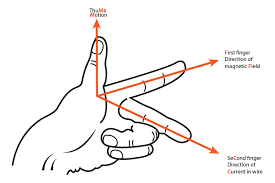 Who invented the left and right hand thumb rules? Fleming S Left Hand Rule The Mnemonic Picture