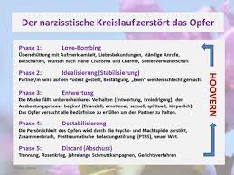 Narzisstischer Missbrauch Psychischer Missbrauch Hilfe Fur Opfer Psychotherapie Coaching Beratung Malsch Ettlingen Karlsruhe Rastatt Depression Narzisstischer Missbrauch Psychischer Missbrauch Burnout Angststorung Panikstorung