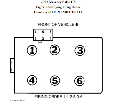 You could not abandoned going subsequently ebook heap or library or borrowing this online statement 94 mercury sable wiring diagram can be one of the options to accompany you similar to having additional time. Diagram For Spark Plug Wires On A2002 Mercury Sable Dohc