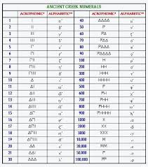 Alphabetic Greek Numbers Minoan Linear A Linear B