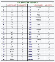 Counting Minoan Linear A Linear B Knossos Mycenae