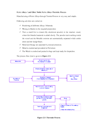 Pdf Ferro Alloys And Other Noble Ferro Alloys Thermite Process Peter Mikelis Academia Edu