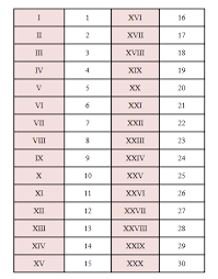 Countdown from 9 seconds (ix) to 0! Roman Numerals Worksheets Summary What How Basic Rules