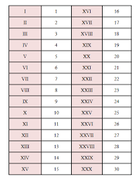 The use of roman numerals continued long after the decline of the roman empi. Roman Numerals Worksheets Summary What How Basic Rules