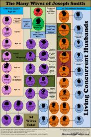 78 Timeless Wikipedia Smith Chart