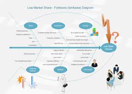 Pin On Fishbone Diagram