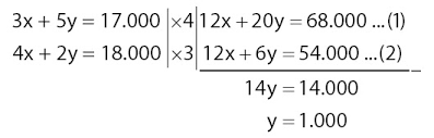 We did not find results for: Kumpulan Soal Soal Hots Matematika Smp 2020 Kelas Mat