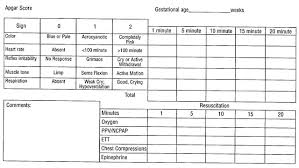 Image result for APGAR Score